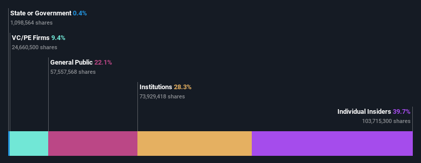 SZSE:001301 Ownership Breakdown as at Jan 2025