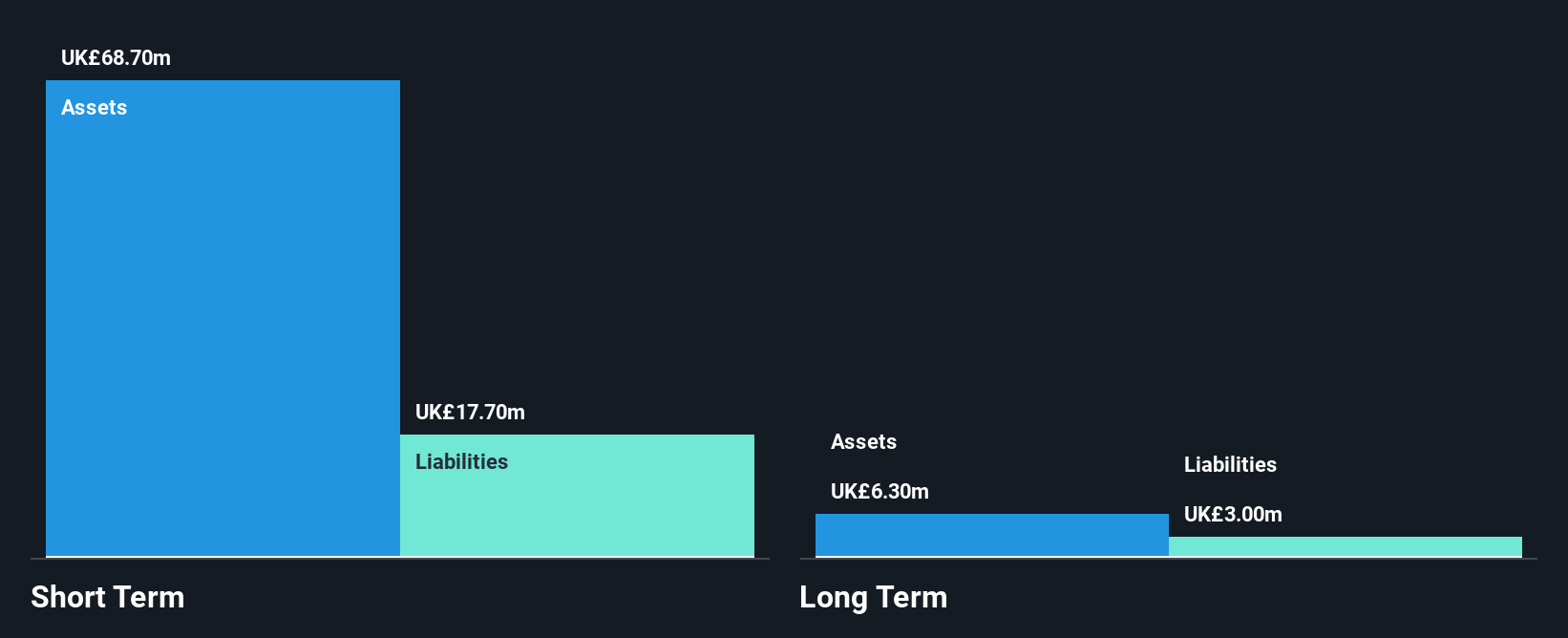 LSE:APN Financial Position Analysis as at Nov 2025