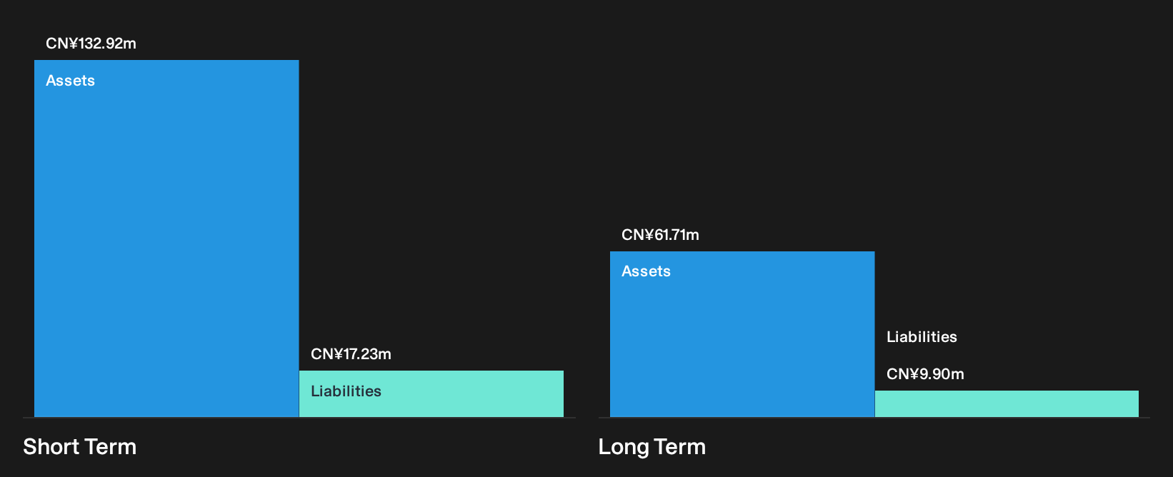 SEHK:8146 Financial Position Analysis as at Sep 2026