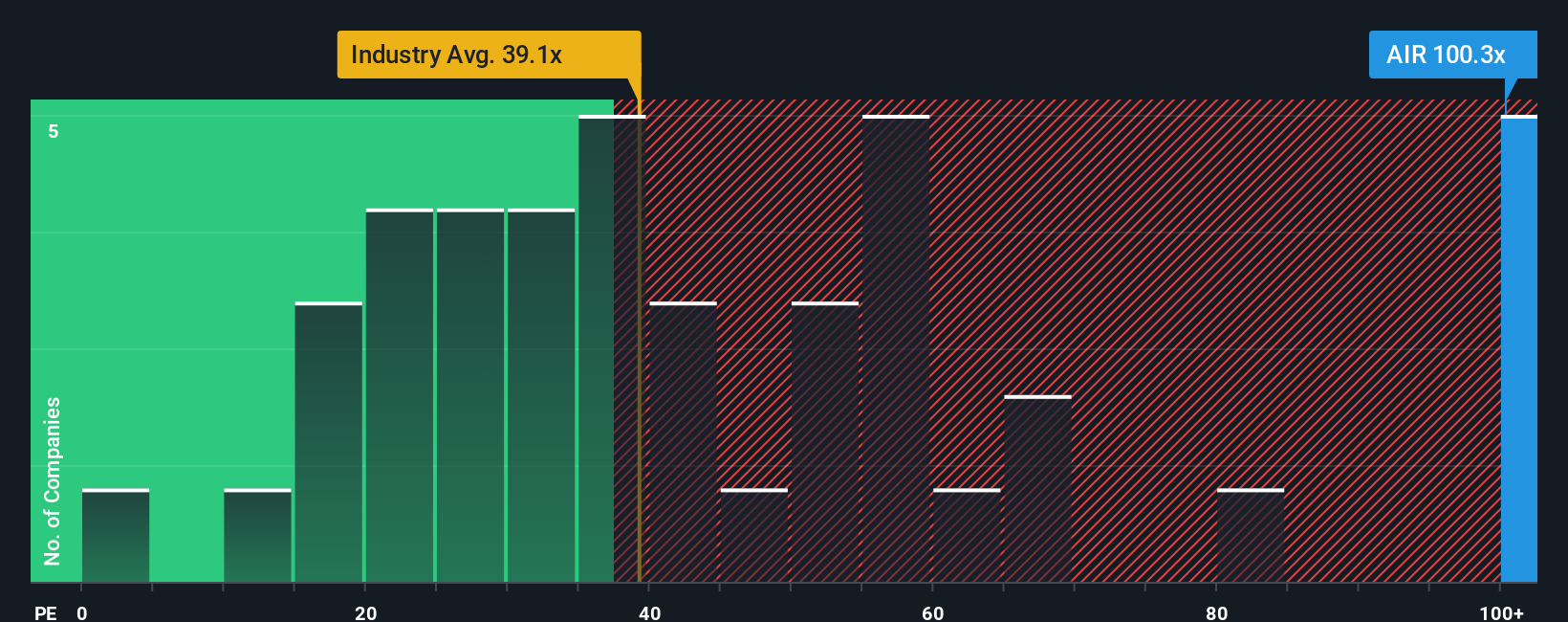 NYSE:AIR PE Ratio as at Oct 2025
