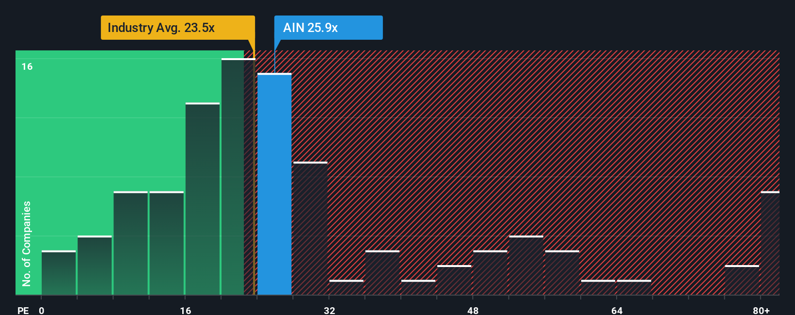 NYSE:AIN PE Ratio as at Nov 2025