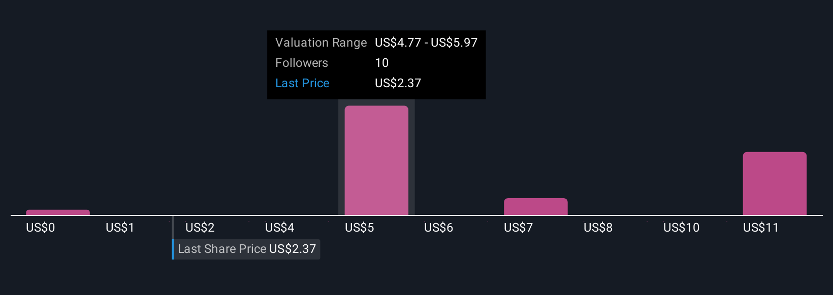 FLUX Community Fair Values as at Oct 2025