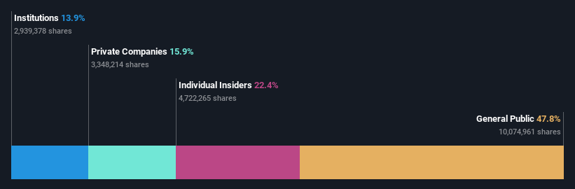 KOSE:A033240 Ownership Breakdown as at Jun 2024