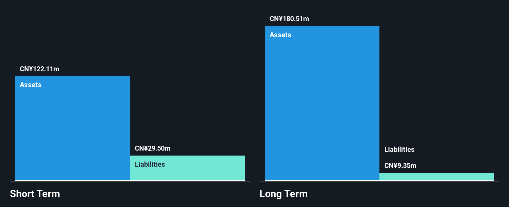 Catalist:1D4 Financial Position Analysis as at Dec 2025
