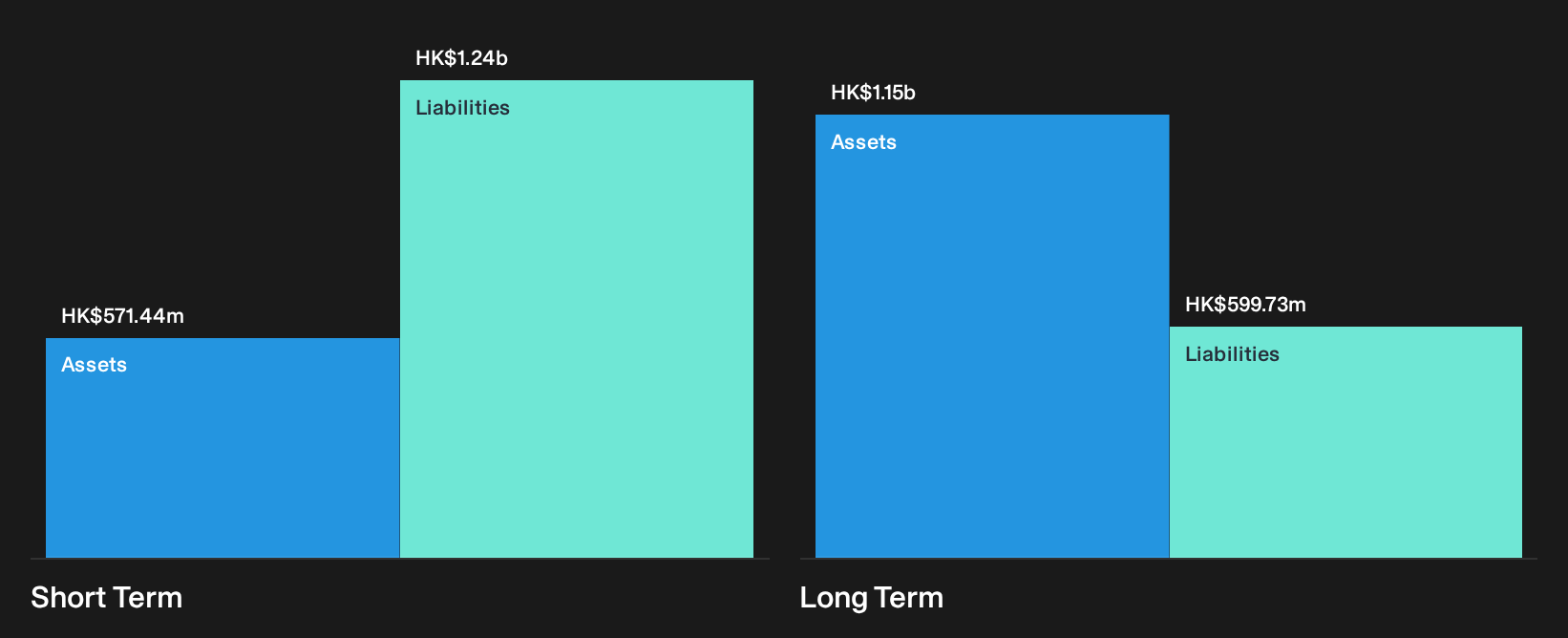 SEHK:876 Financial Position Analysis as at Jan 2026