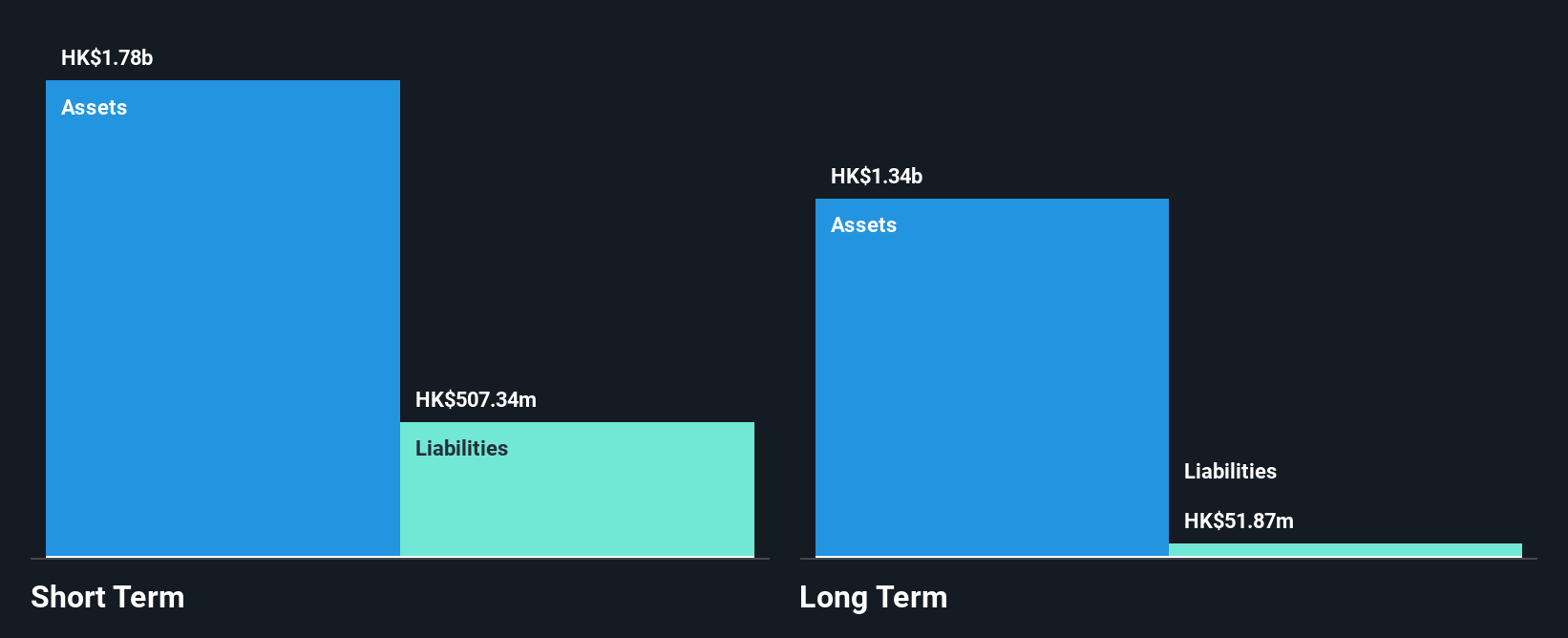 SEHK:259 Financial Position Analysis as at Jun 2025