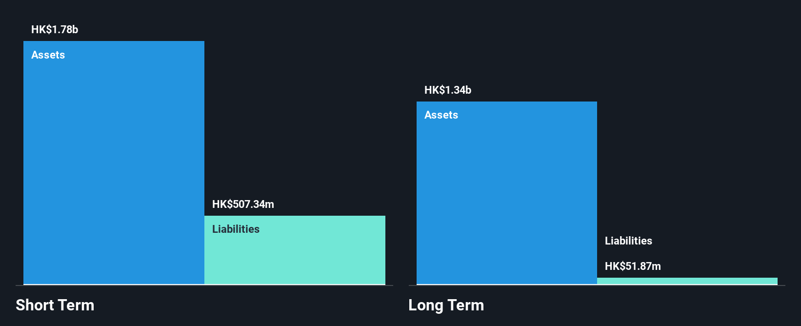 SEHK:259 Financial Position Analysis as at Dec 2024