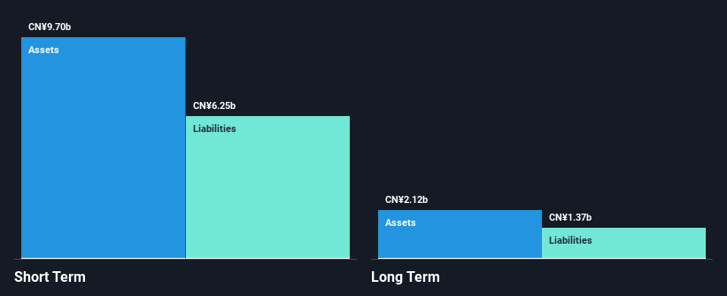 SZSE:002133 Financial Position Analysis as at Dec 2025