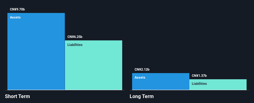 SZSE:002133 Financial Position Analysis as at Nov 2024