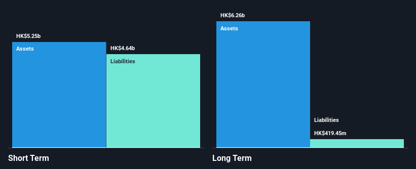 SEHK:3336 Financial Position Analysis as at Feb 2025