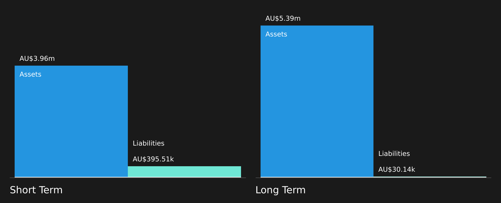 ASX:D3E Financial Position Analysis as at Oct 2025