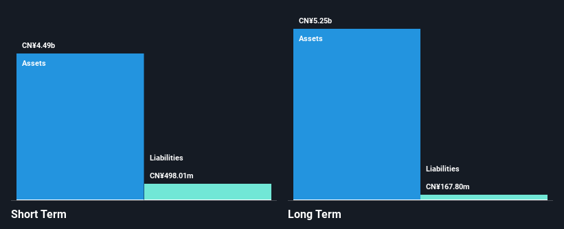 SEHK:3818 Financial Position Analysis as at Sep 2025