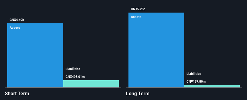 SEHK:3818 Financial Position Analysis as at Nov 2024