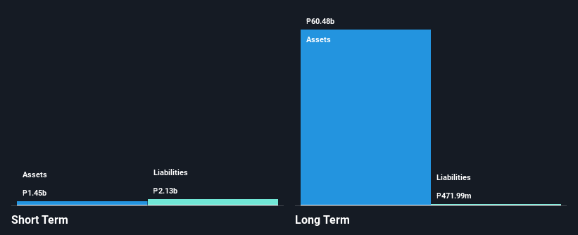 PSE:DDMPR Financial Position Analysis as at Feb 2025