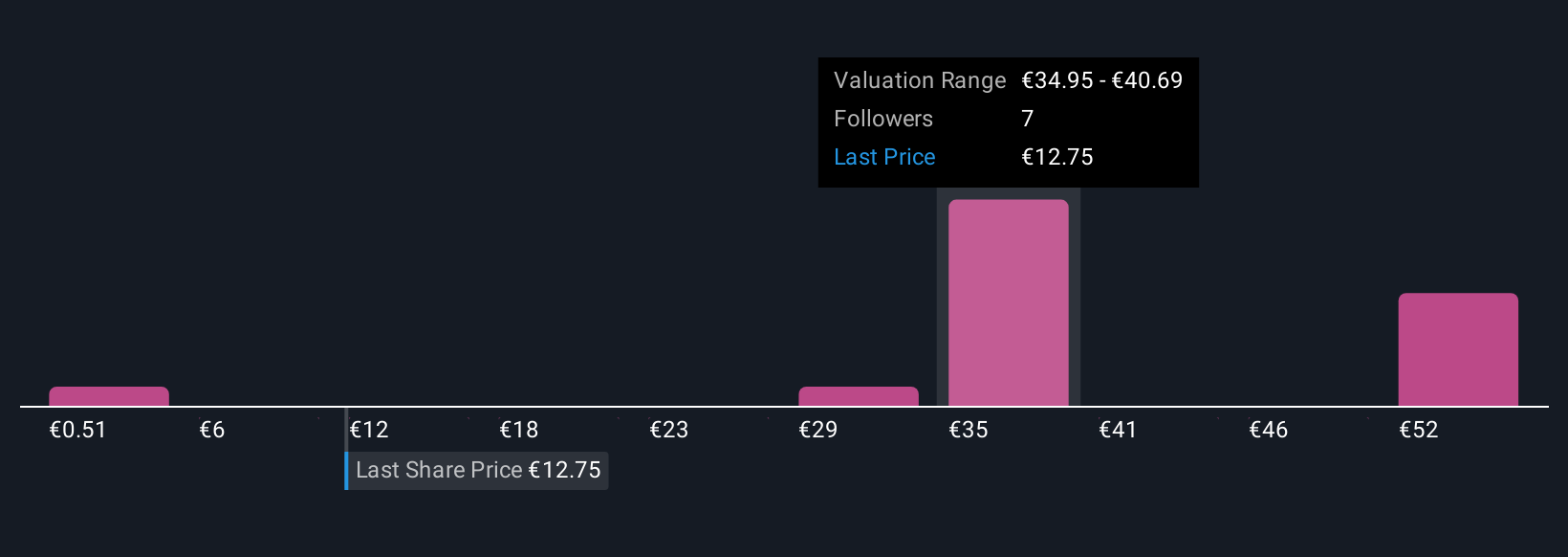 XTRA:CA1 Community Fair Values as at Nov 2025