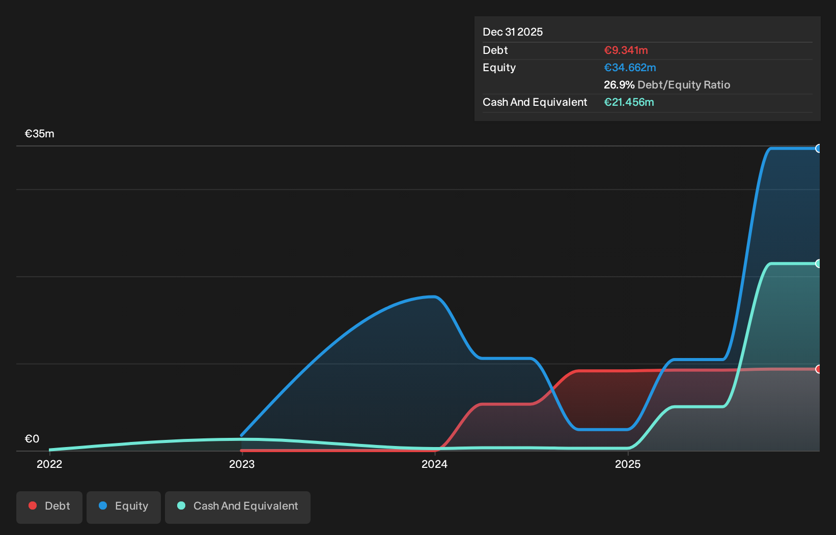 XTRA:CA1 Debt to Equity History and Analysis as at Sep 2026