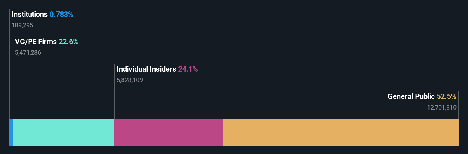 XTRA:CA1 Ownership Breakdown as at Nov 2025