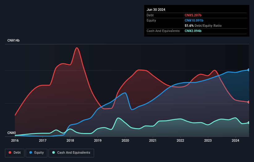 LX Debt to Equity History and Analysis as at Nov 2025