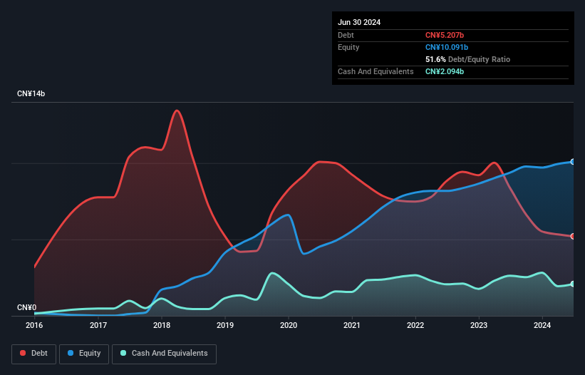 NasdaqGS:LX Debt to Equity History and Analysis as at Oct 2024