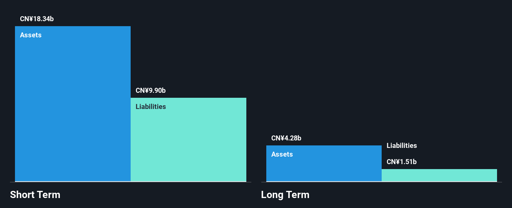 NasdaqGS:LX Financial Position Analysis as at Nov 2024