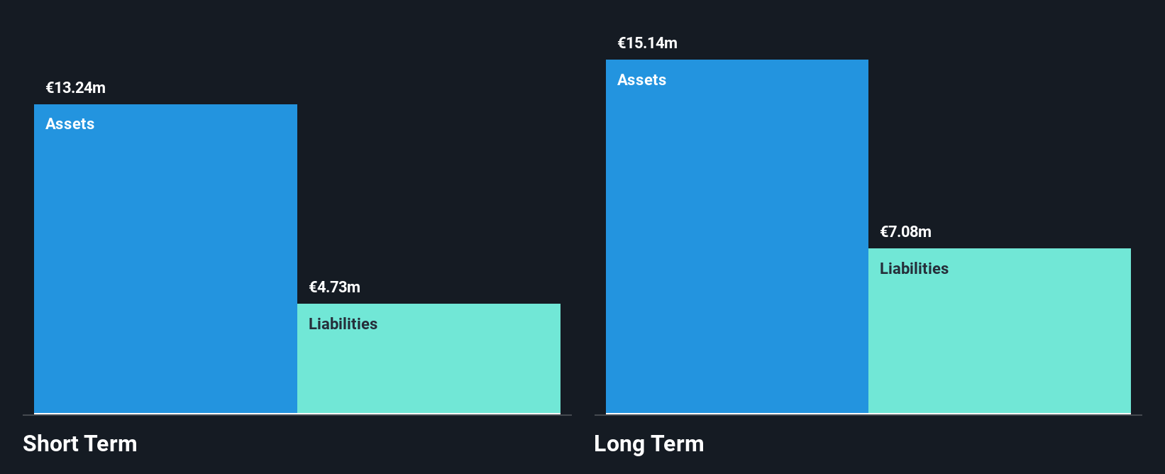 HLSE:AIFORIA Financial Position Analysis as at Jul 2025