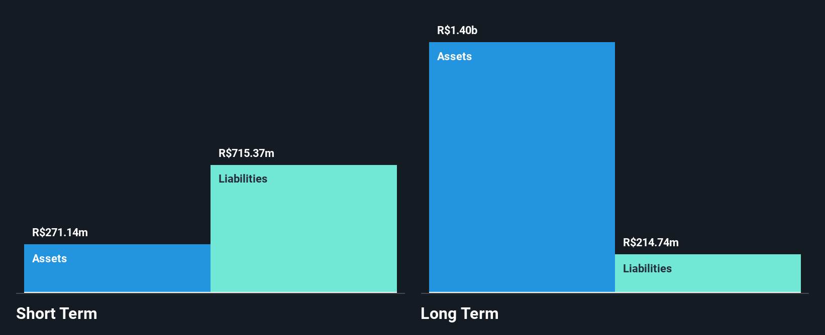 ZENV Financial Position Analysis as at Jun 2025