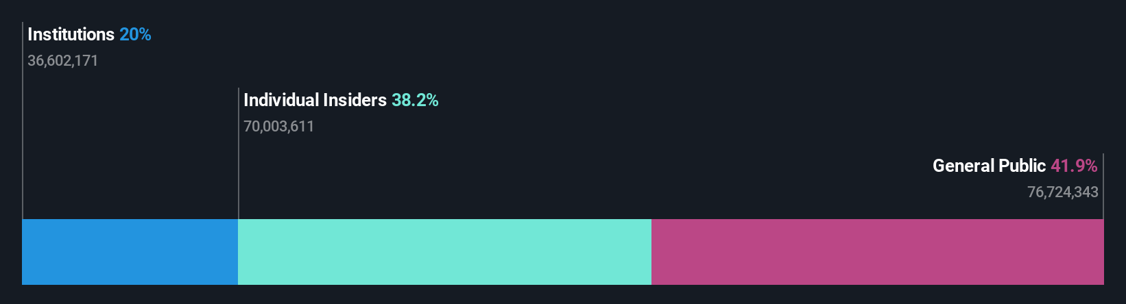 SHSE:688017 Ownership Breakdown as at Oct 2025