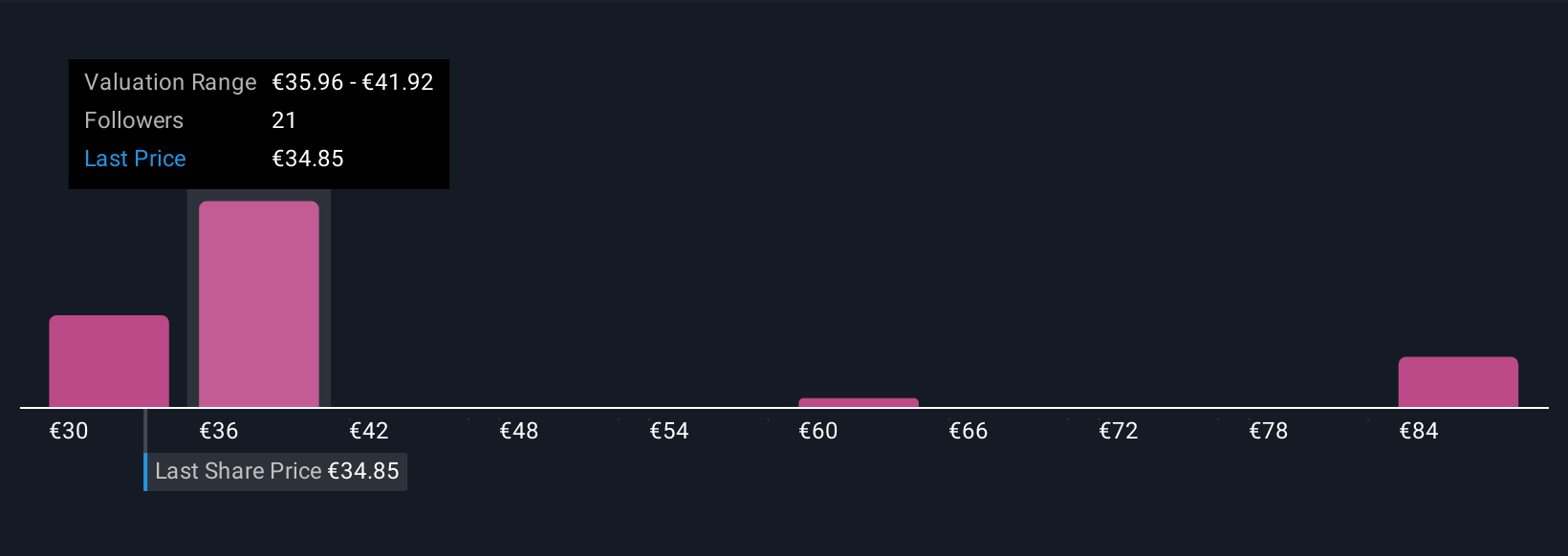 ENXTAM:RAND Community Fair Values as at Oct 2025