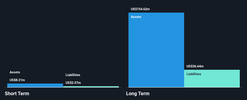 NYSE:PHX Financial Position Analysis as at Dec 2024