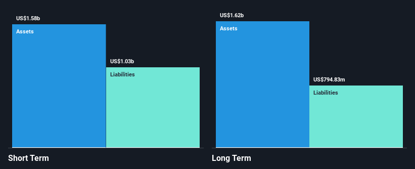 SGX:UD2 Financial Position Analysis as at Oct 2024