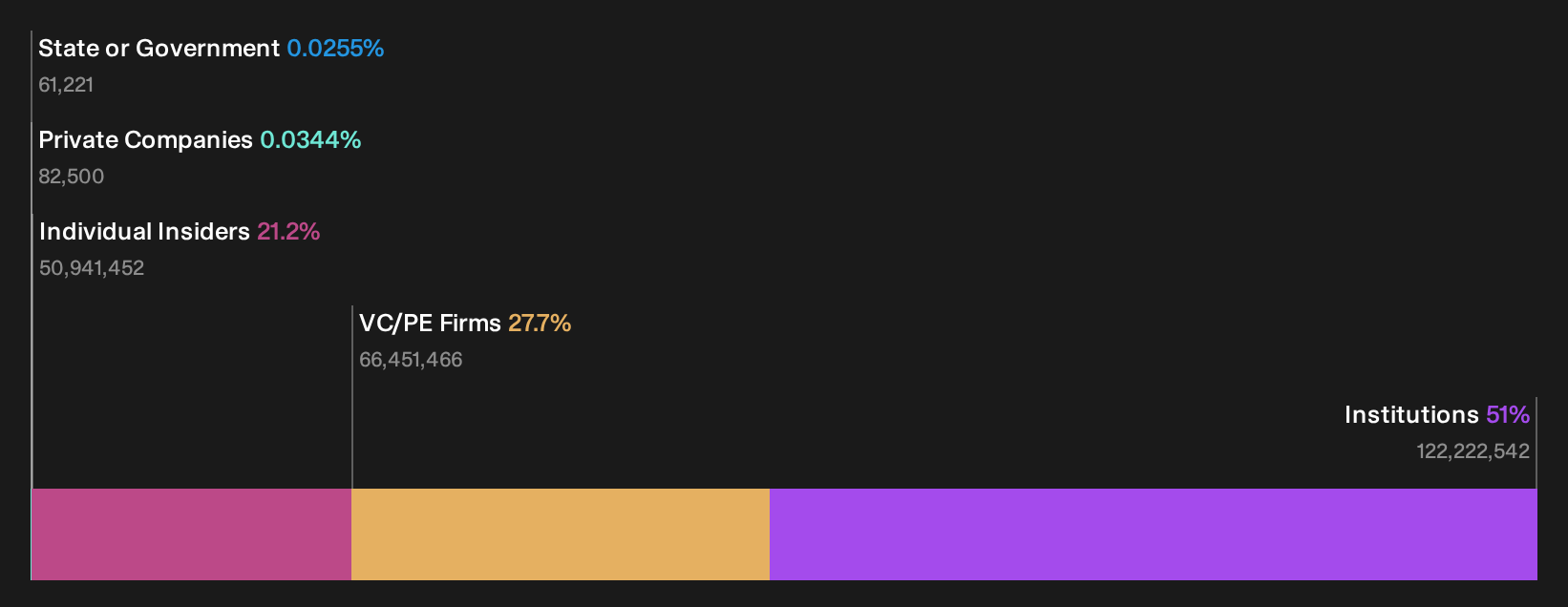 CXM Ownership Breakdown as at Sep 2026