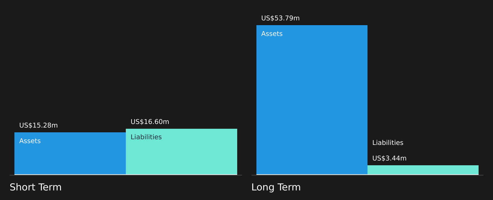 TROO Financial Position Analysis as at Aug 2026