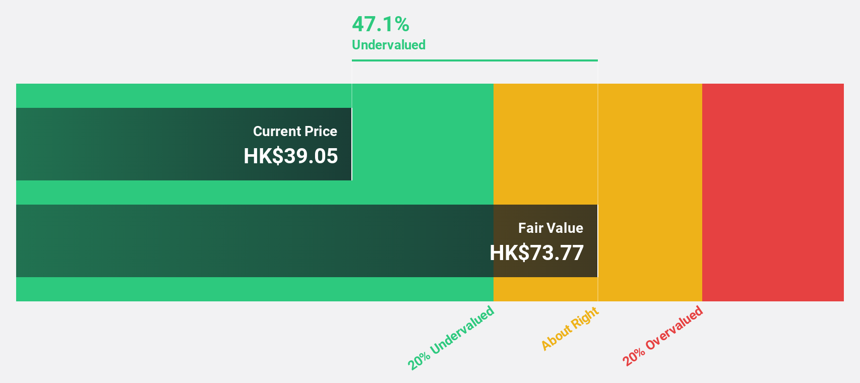 SEHK:2276 Discounted Cash Flow as at Aug 2024