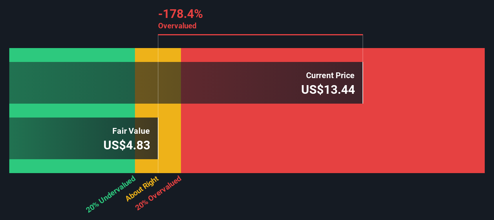 AMPX Discounted Cash Flow as at Oct 2025