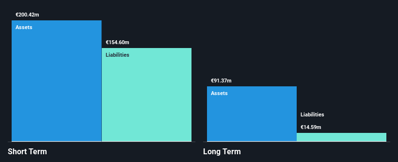 ENXTAM:EBUS Financial Position Analysis as at May 2025