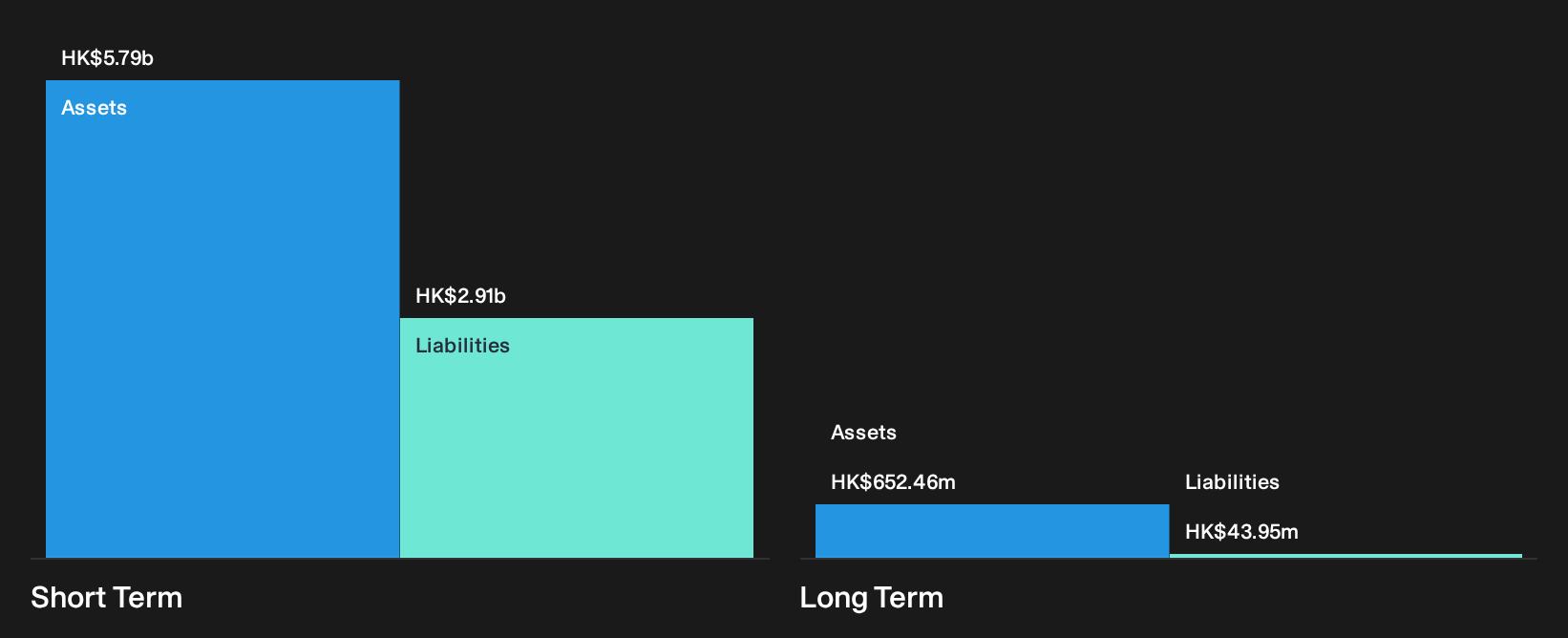 SGX:PCT Financial Position Analysis as at May 2026