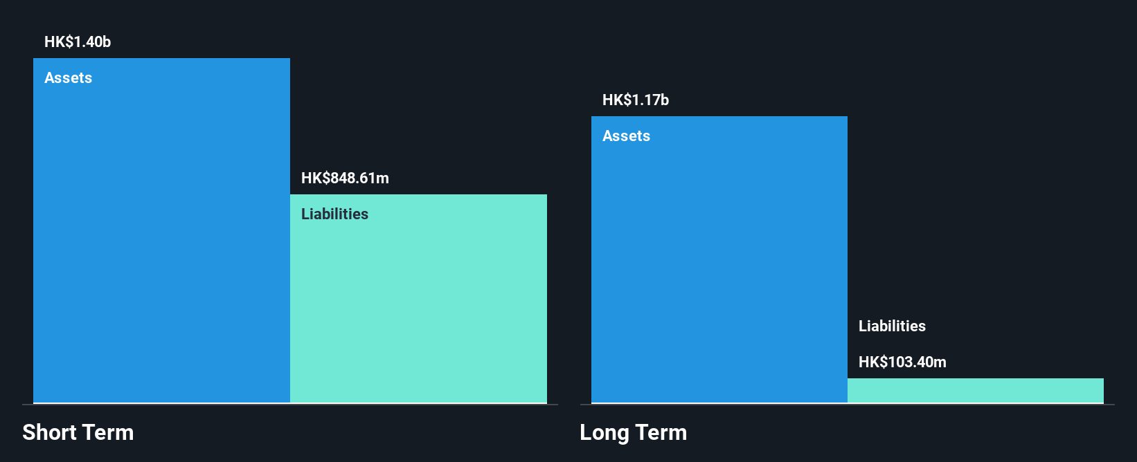 SEHK:650 Financial Position Analysis as at Nov 2024