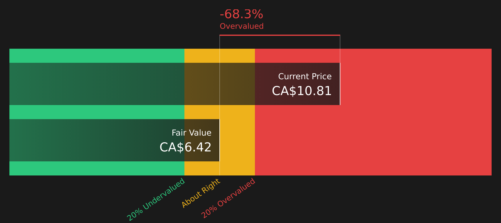 ATH Discounted Cash Flow as at Aug 2026