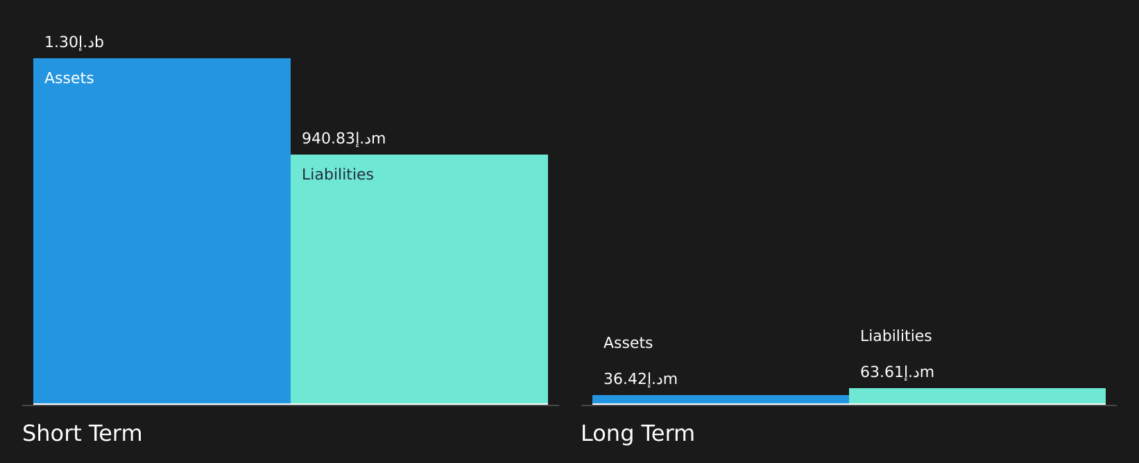 ADX:ALPHADATA Financial Position Analysis as at Jun 2026
