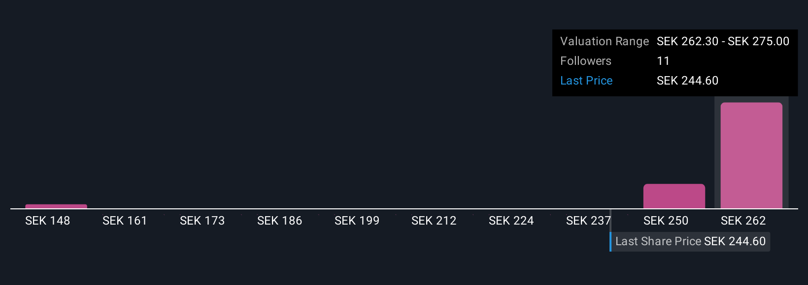 OM:INDT Community Fair Values as at Oct 2025