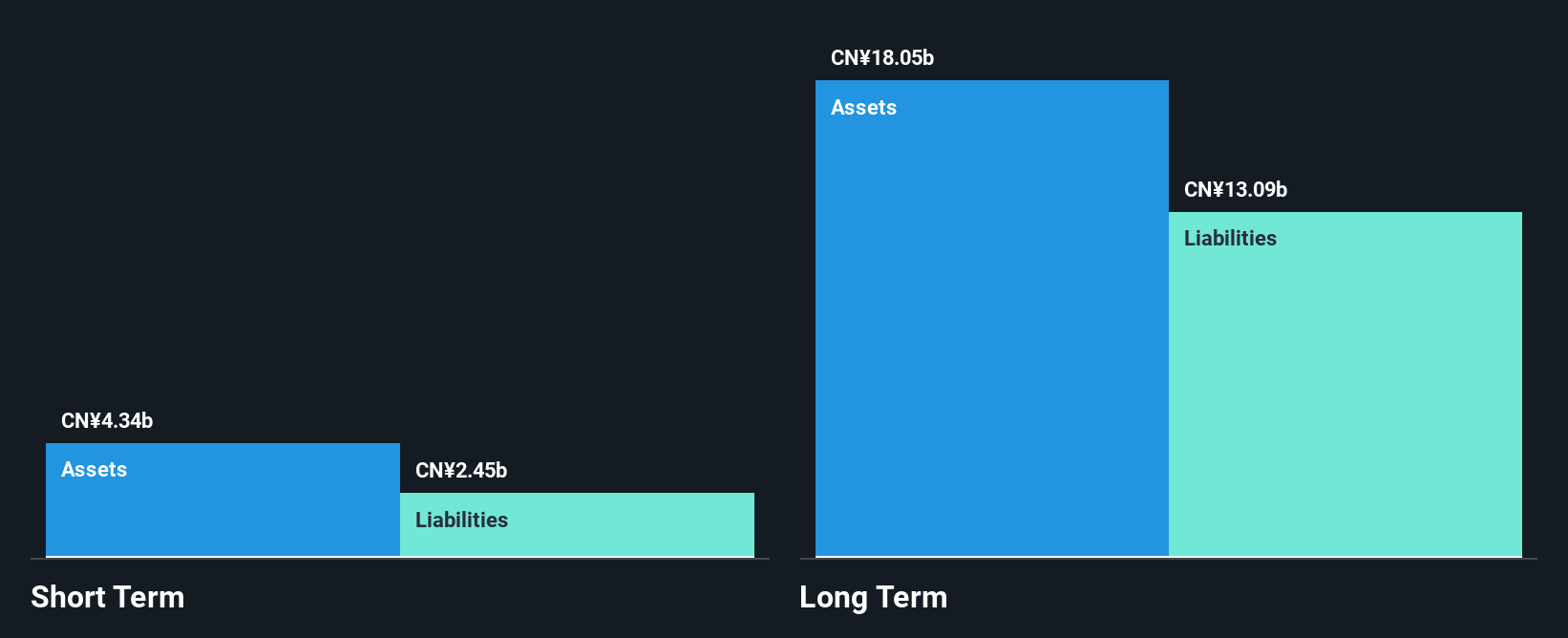 SHSE:601619 Financial Position Analysis as at Jul 2025