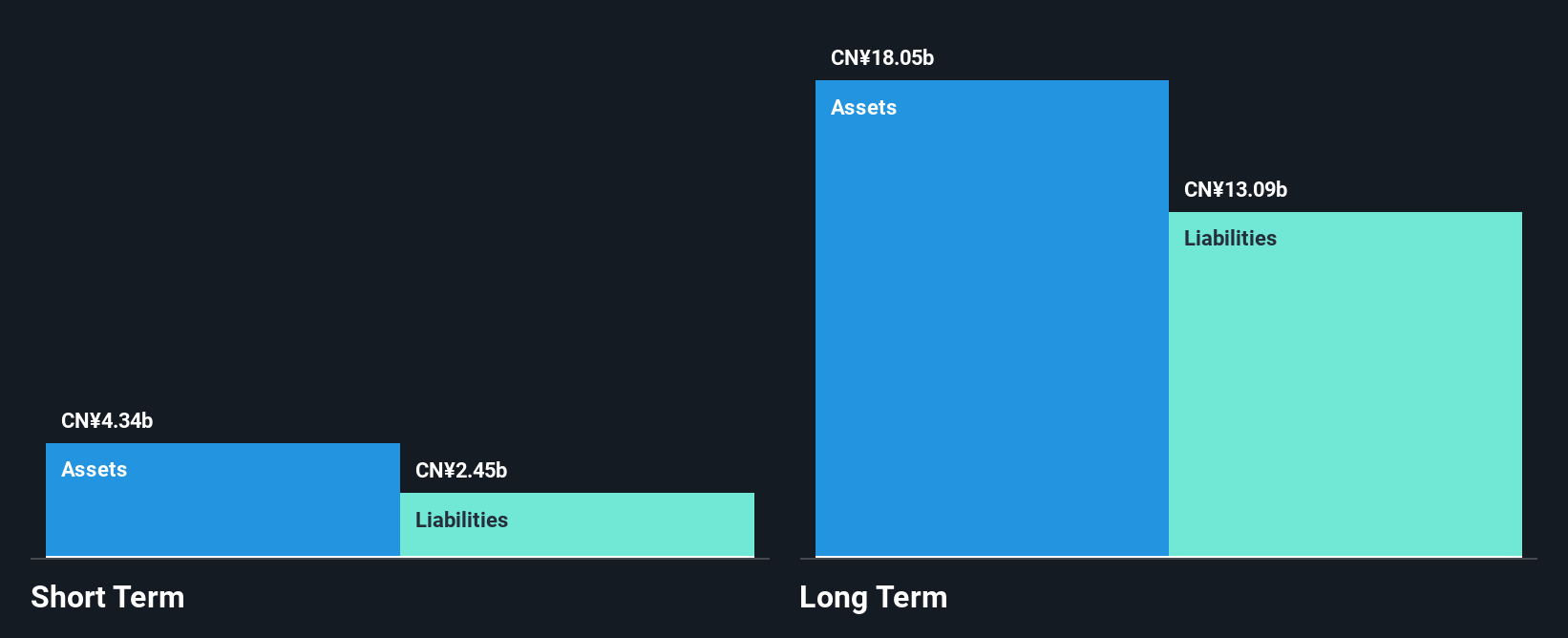 SHSE:601619 Financial Position Analysis as at Nov 2024