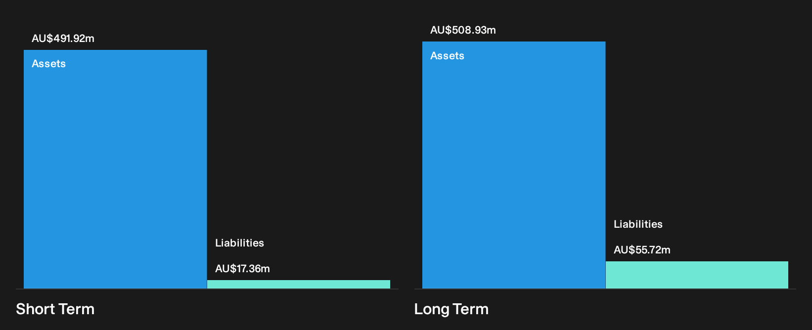 ASX:SBM Financial Position Analysis as at Oct 2026