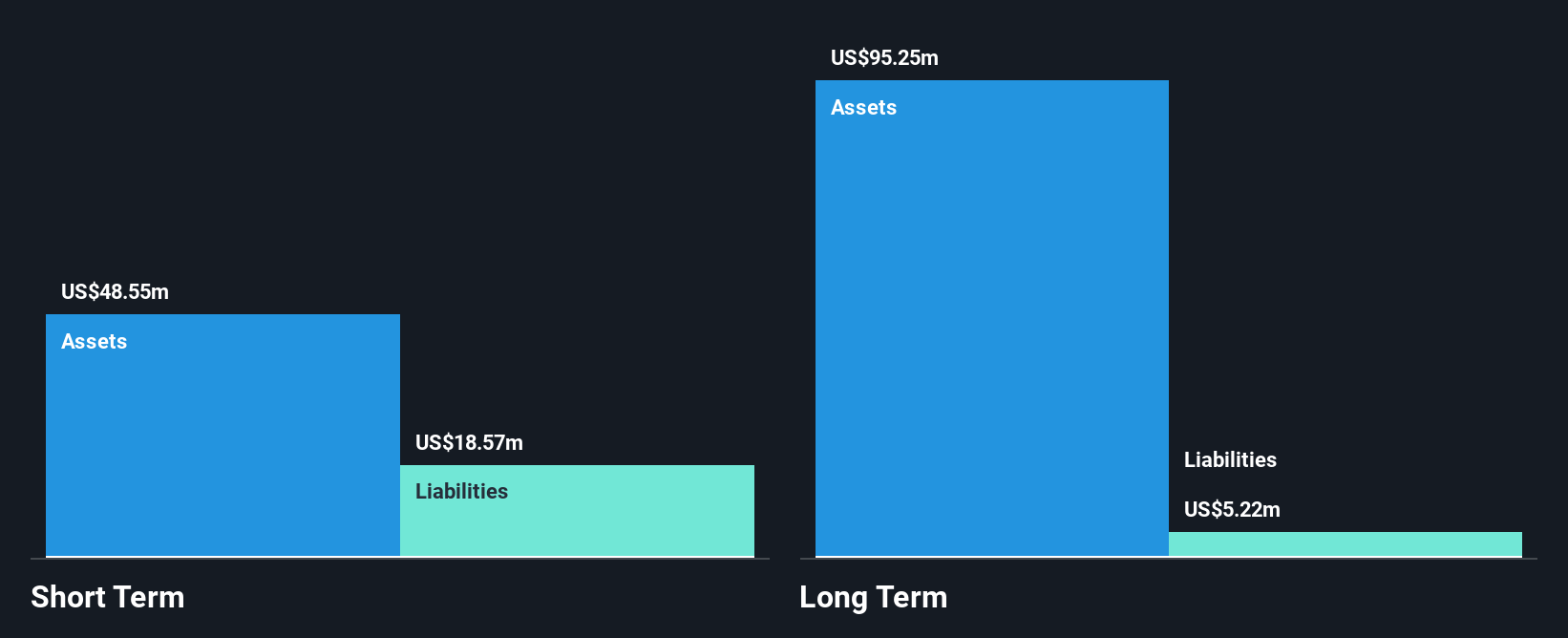 AIM:SRB Financial Position Analysis as at Jan 2025