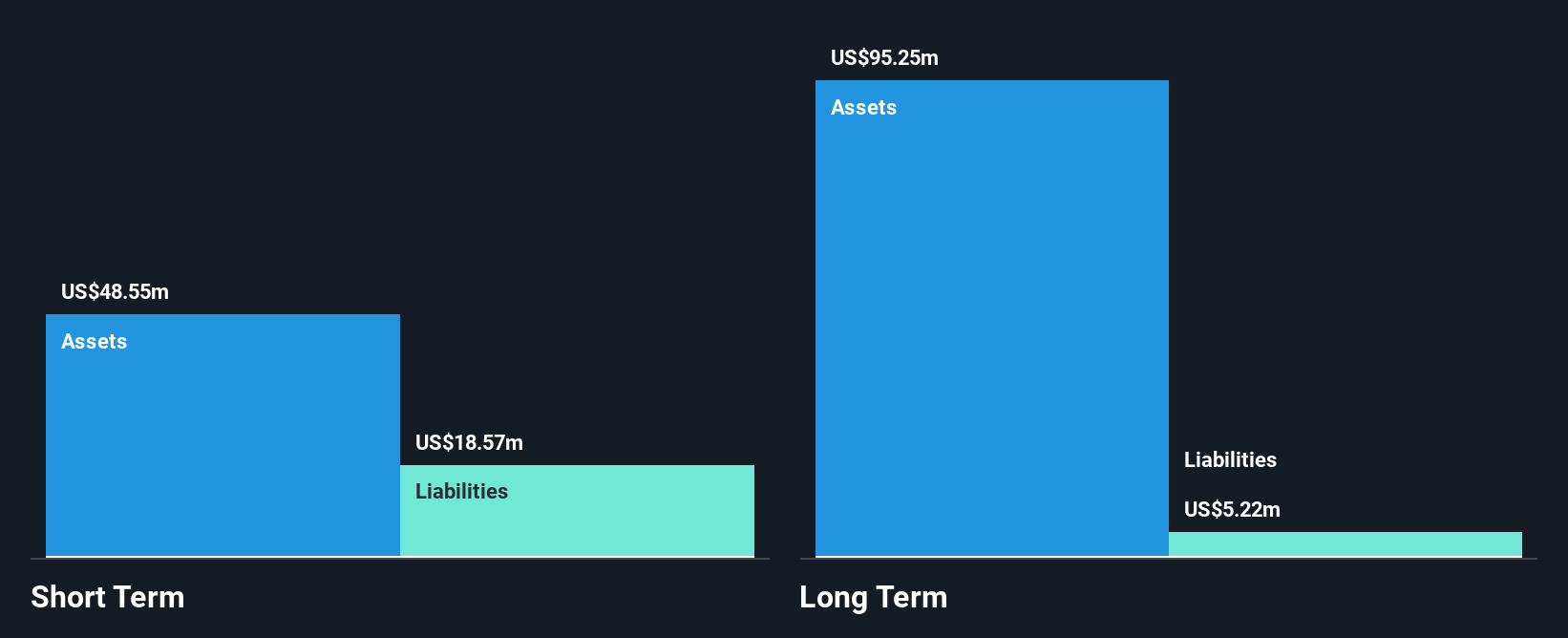 AIM:SRB Financial Position Analysis as at Oct 2024