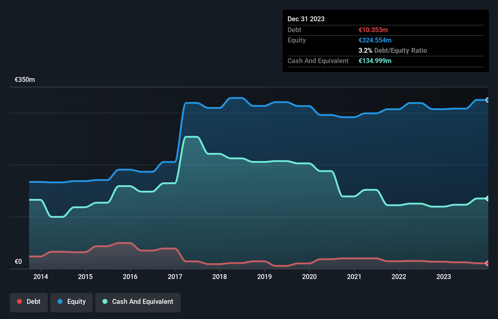 XTRA:B8A Debt to Equity as at Jul 2024