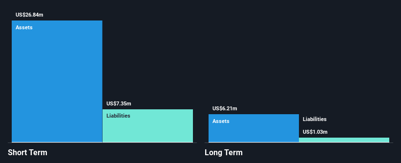 NasdaqCM:JVA Financial Position Analysis as at Dec 2024