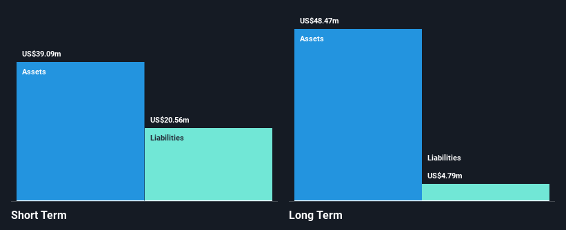 CURI Financial Position Analysis as at Dec 2025