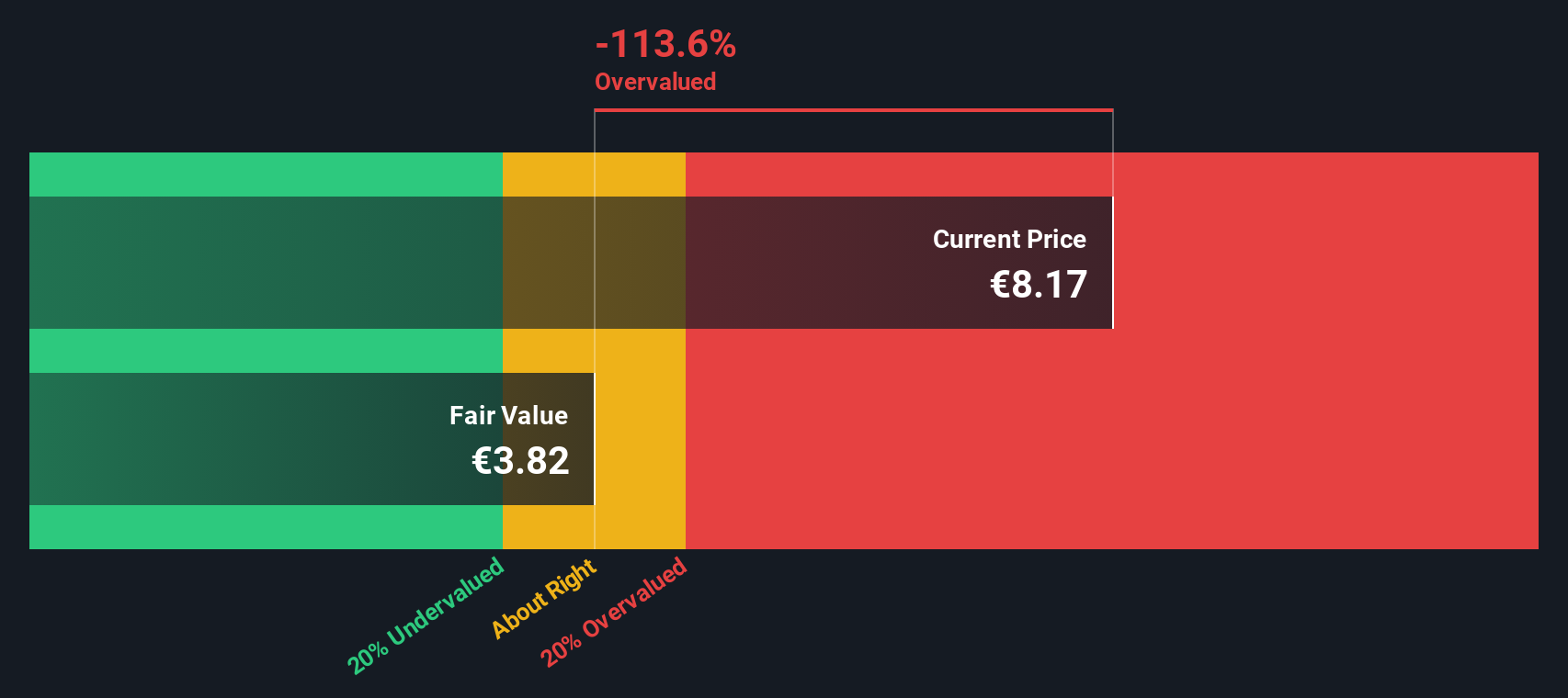 ENEL Discounted Cash Flow as at Oct 2025