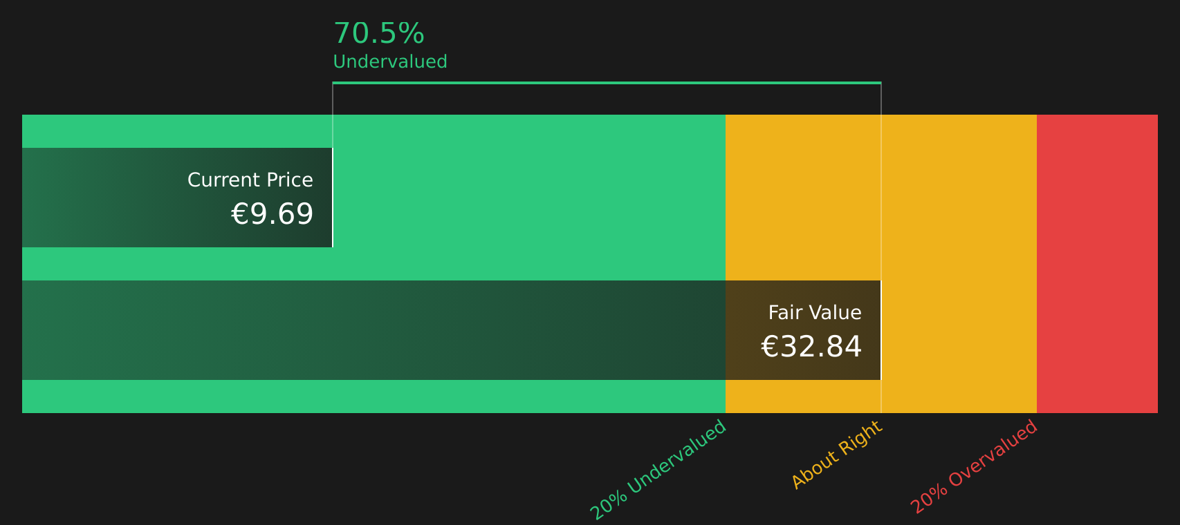 ENEL Discounted Cash Flow as at Aug 2026